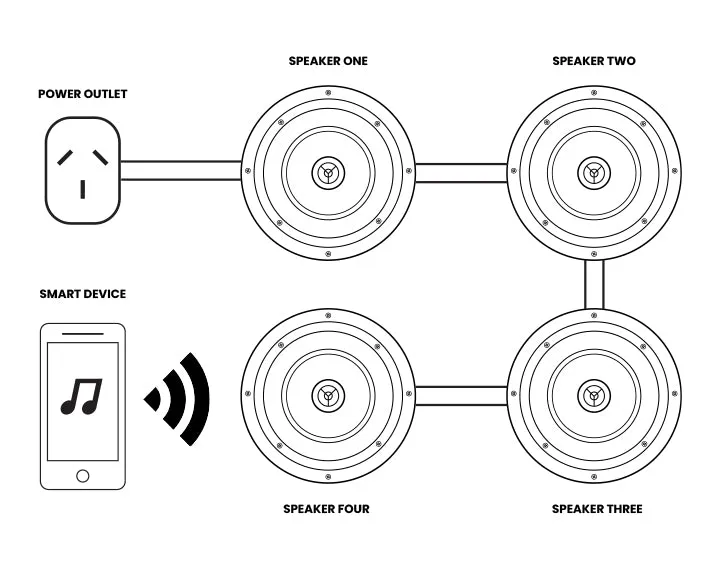 6.5" Bluetooth Ceiling Speakers 120W 4 Pack WB640